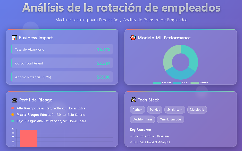 Ejemplo con iconos a github